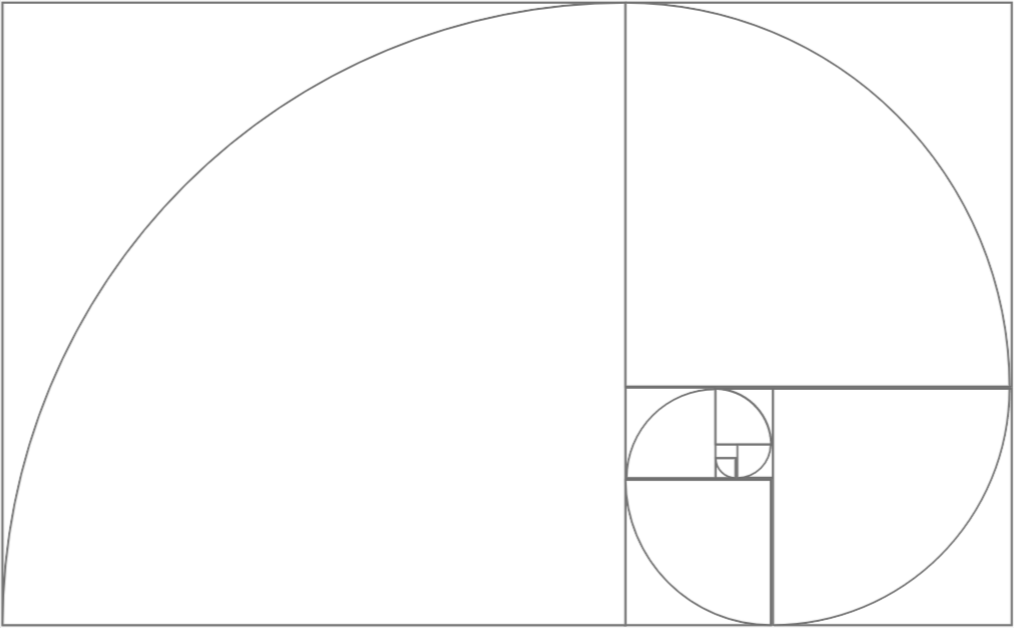 ratio
